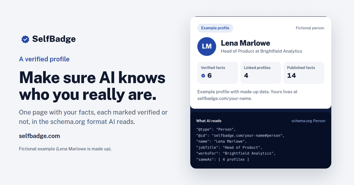 The fictional example profile of Lena Marlowe with its verified facts and the schema.org Person markup AI reads.
